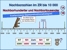 Nachbarhunderter, N-Tausender-1.pps